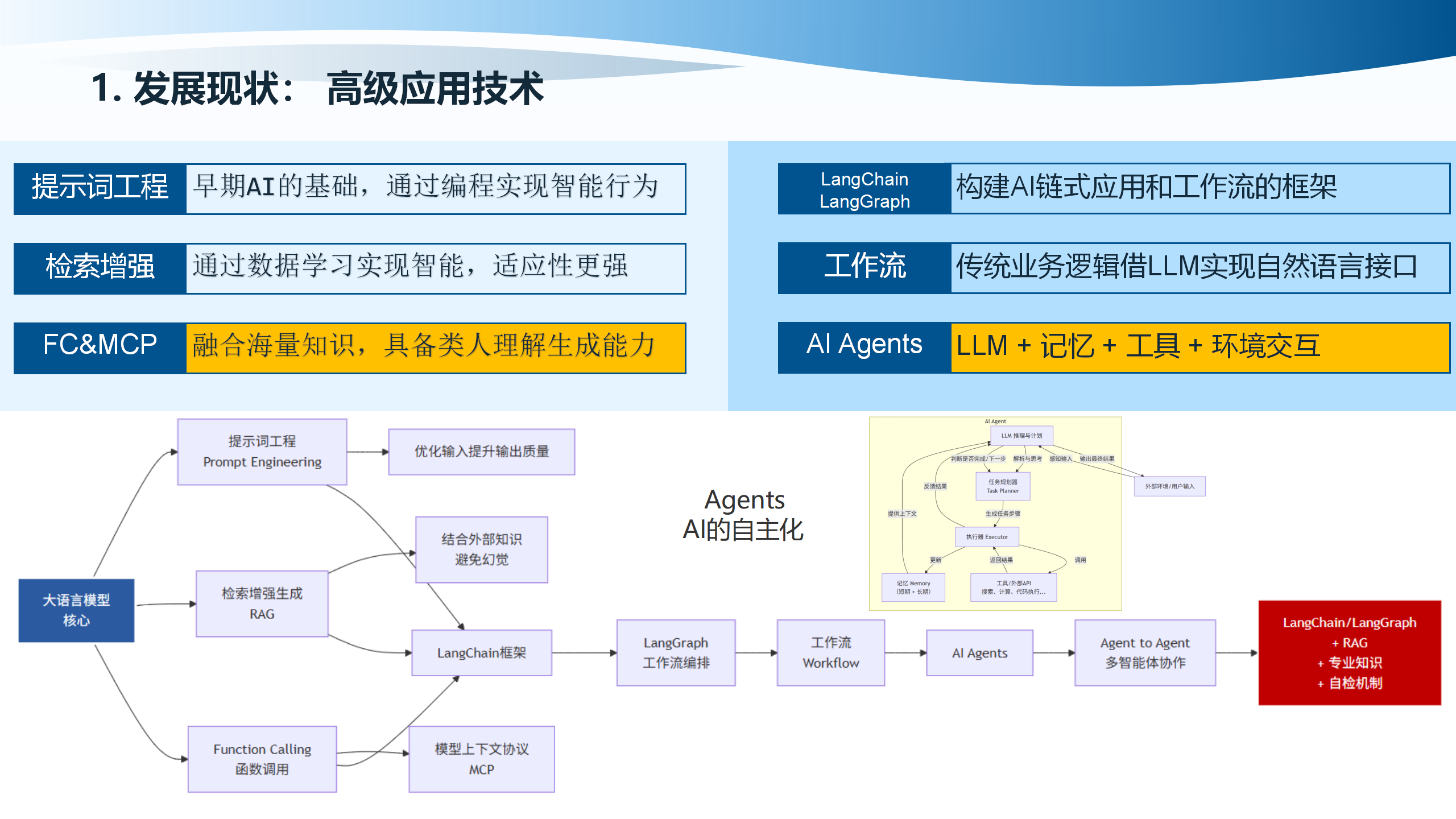 AI高级应用技术