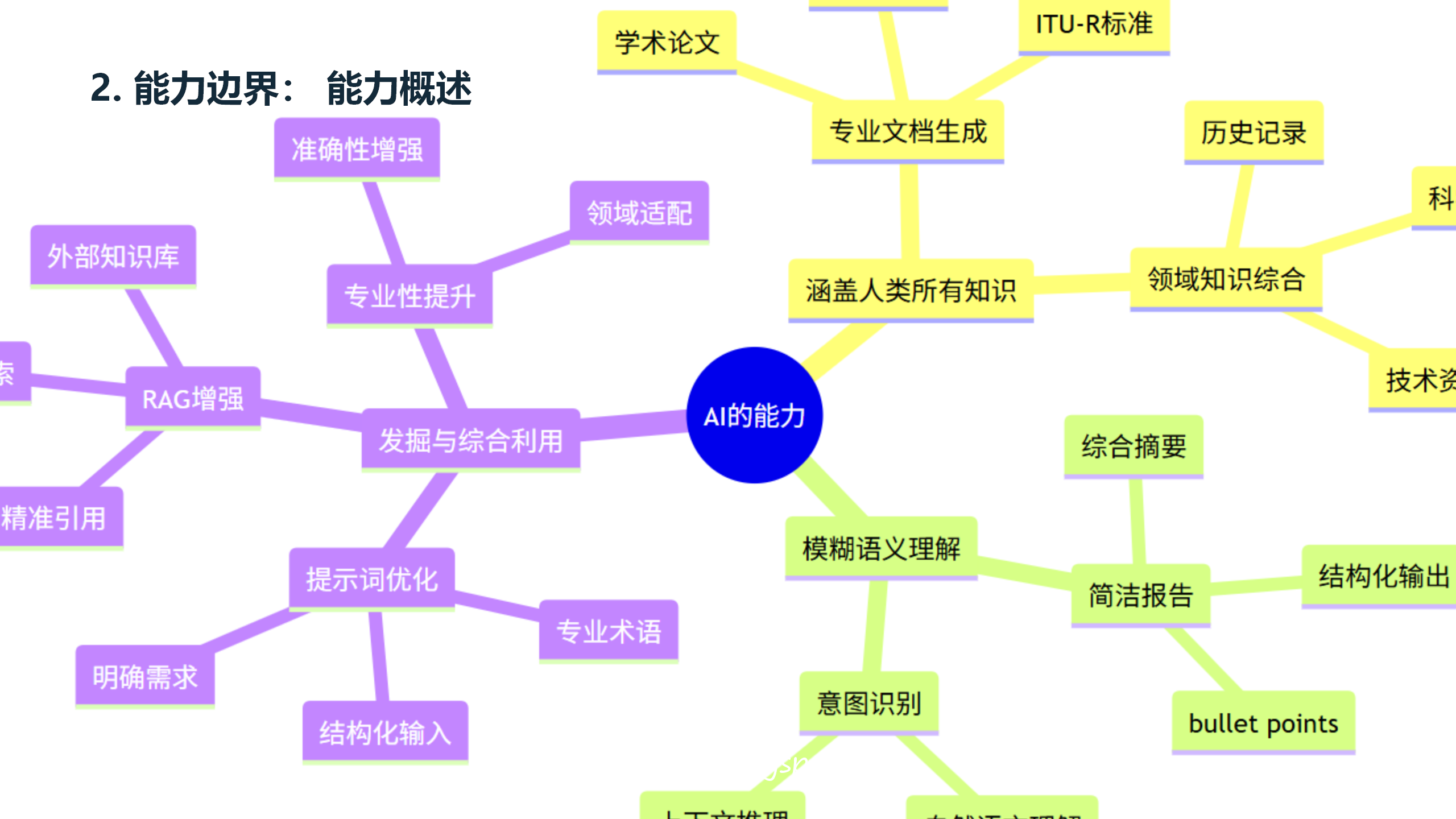 AI能力边界概述