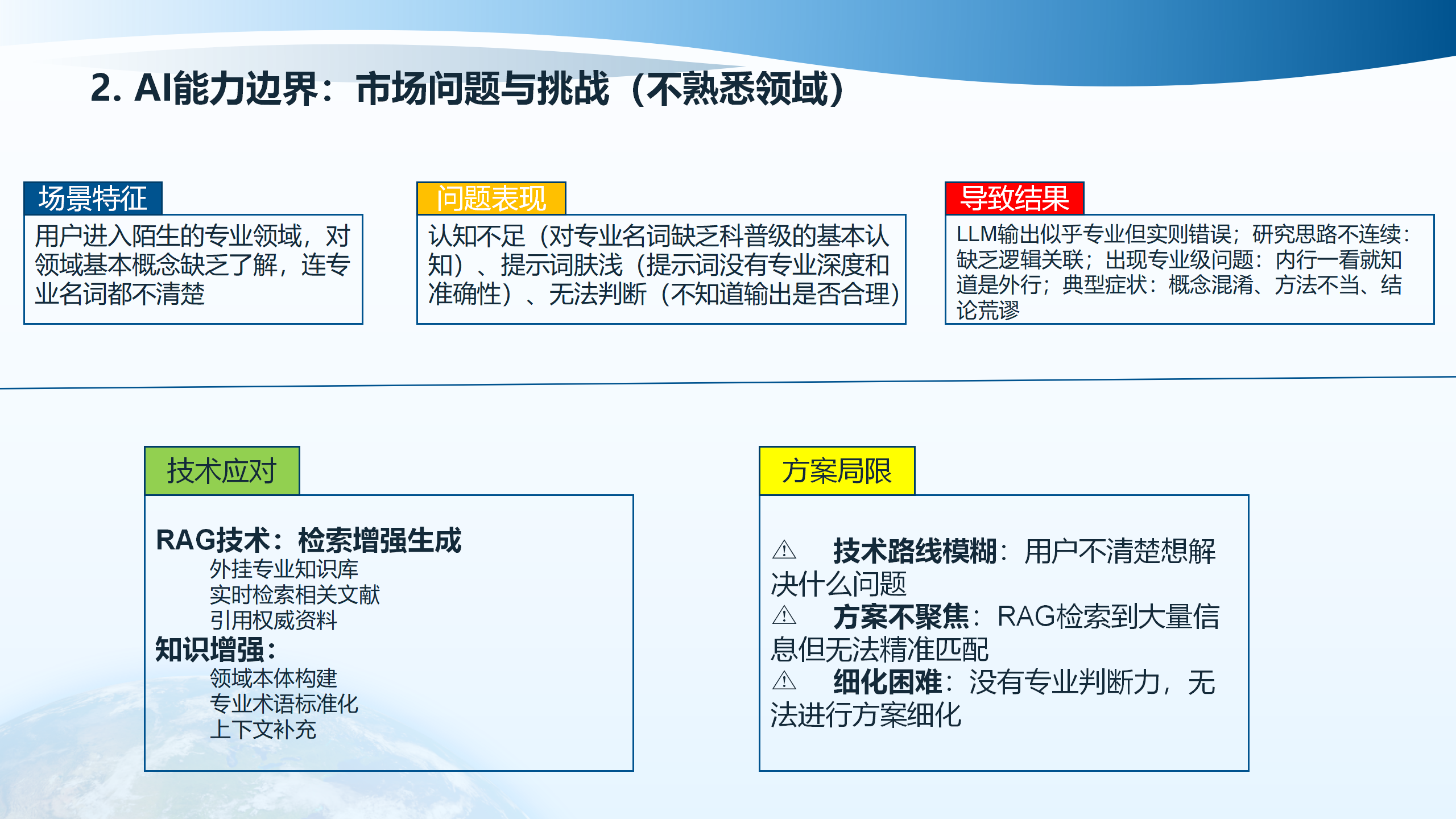不熟悉领域的问题与挑战