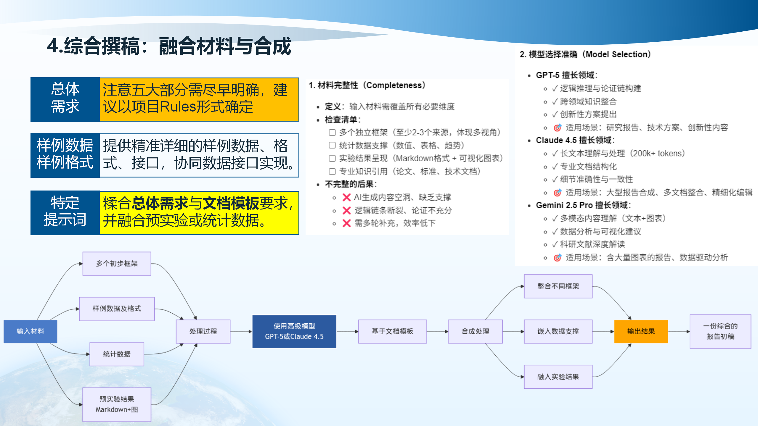 融合材料与合成