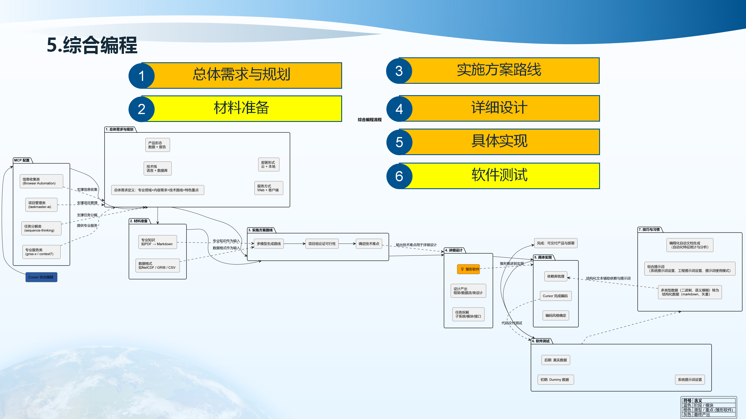 服务方式与数据格式