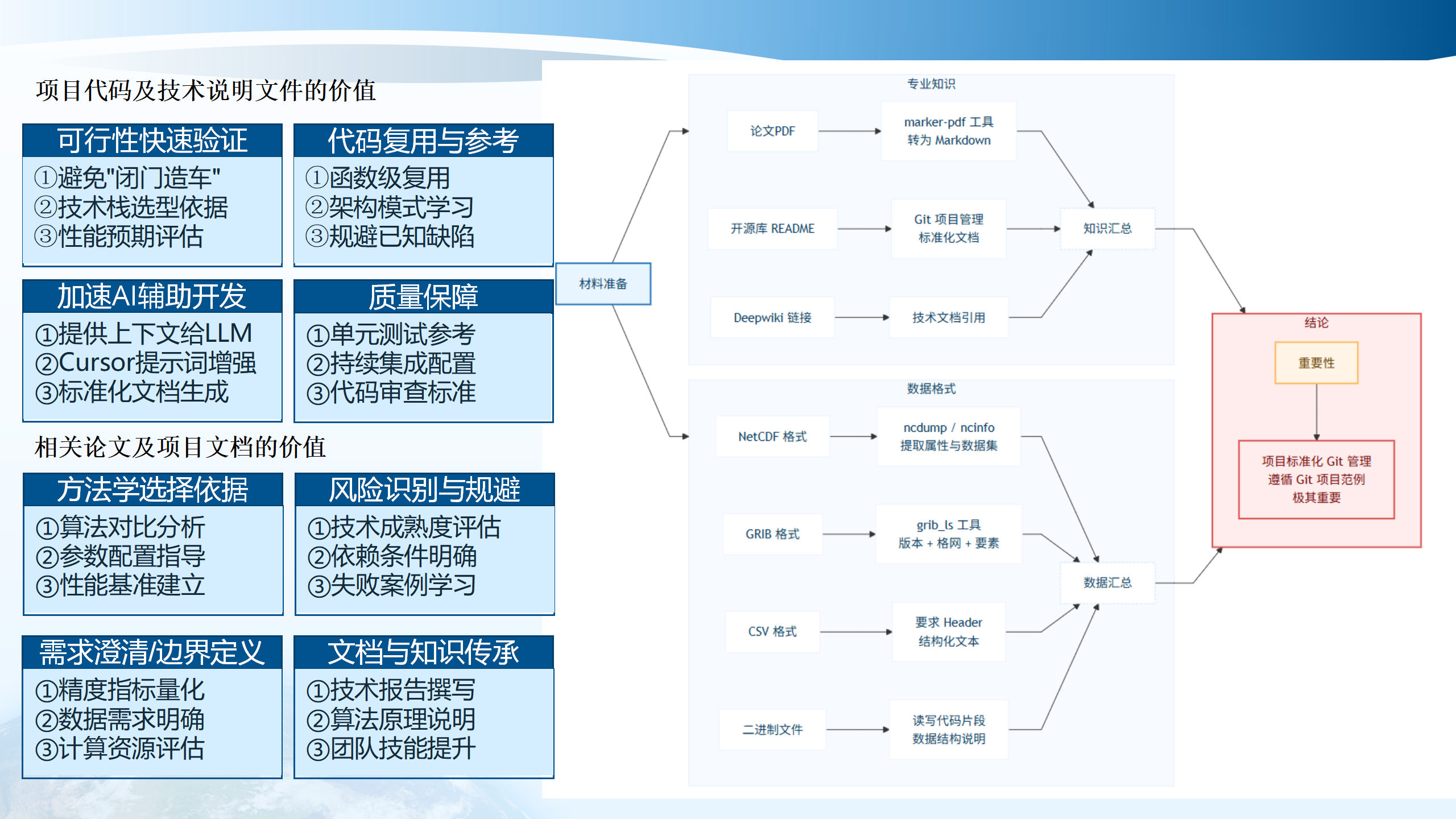 材料准备的价值
