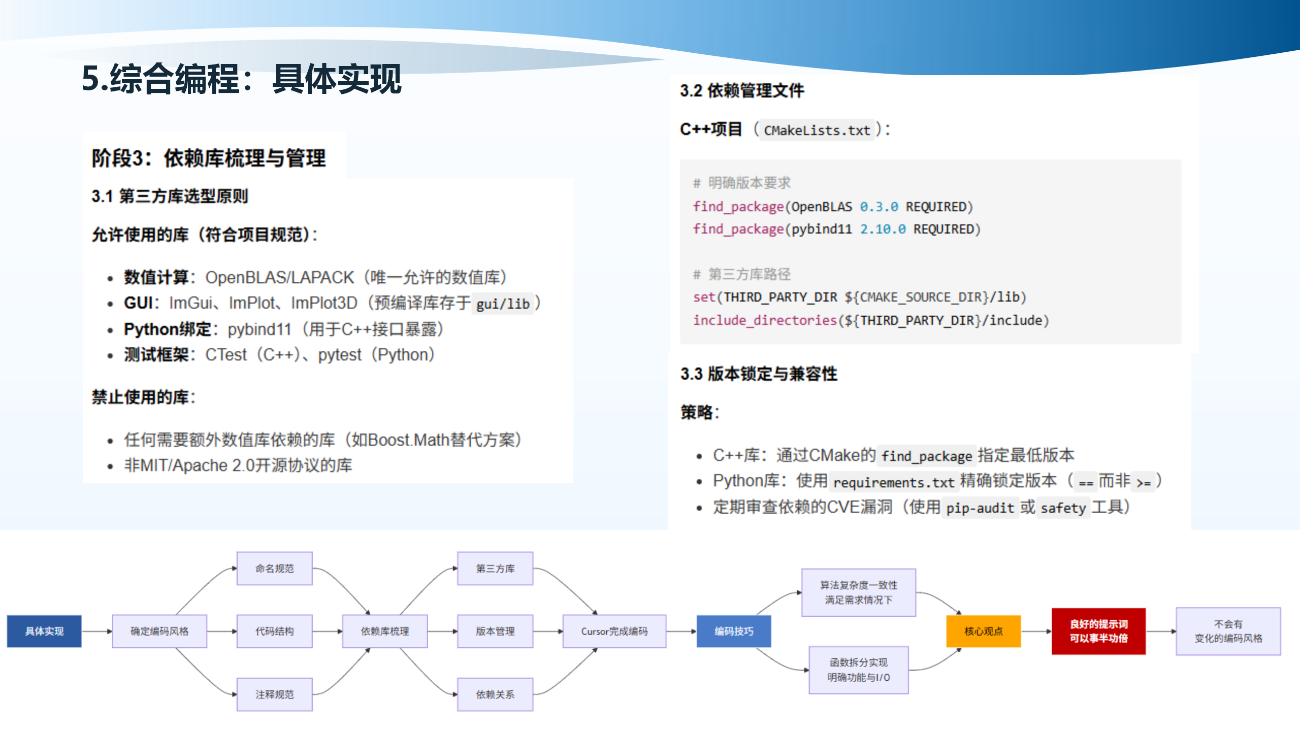 依赖库梳理与管理