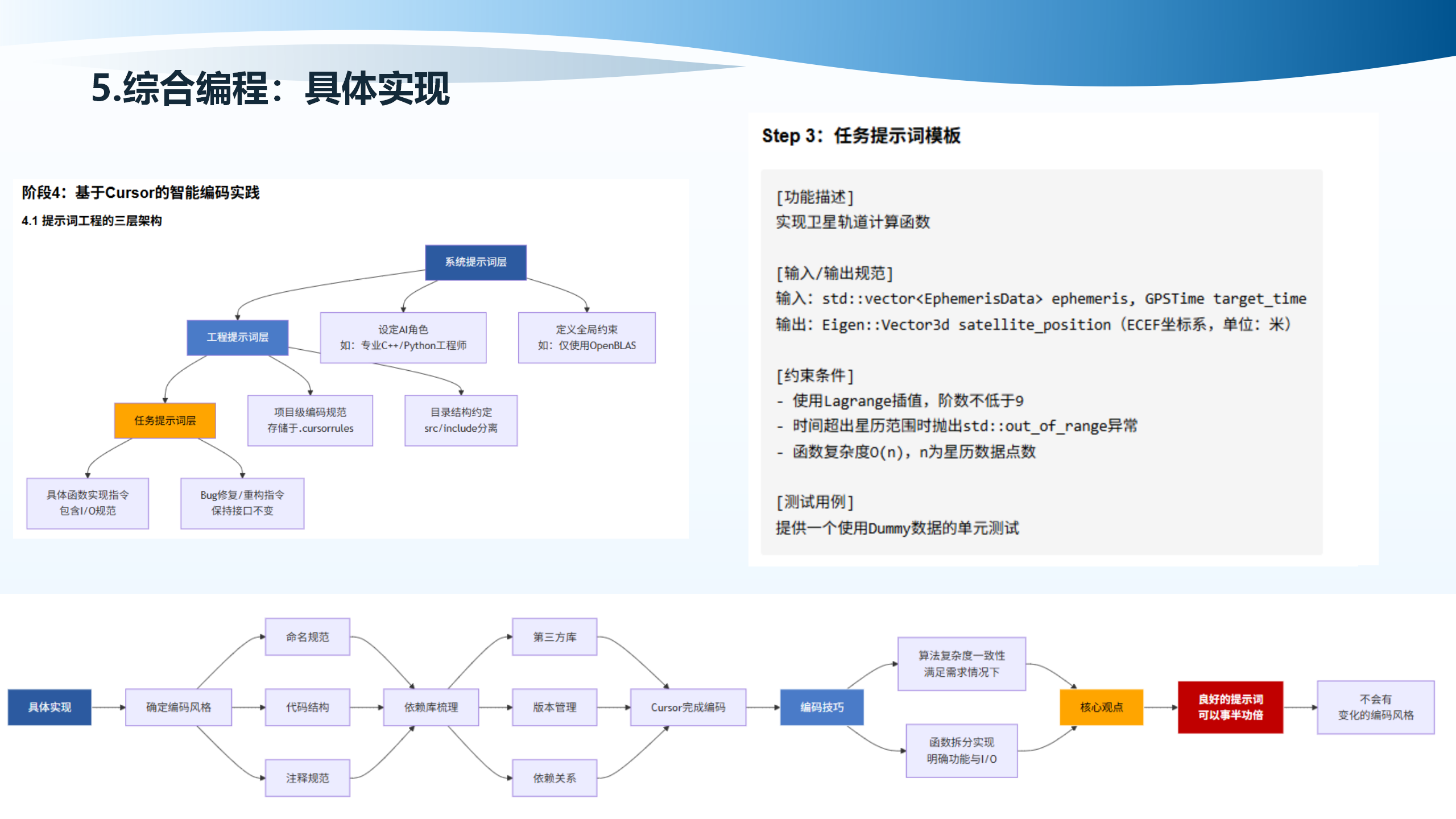 基于Cursor的智能编码实践