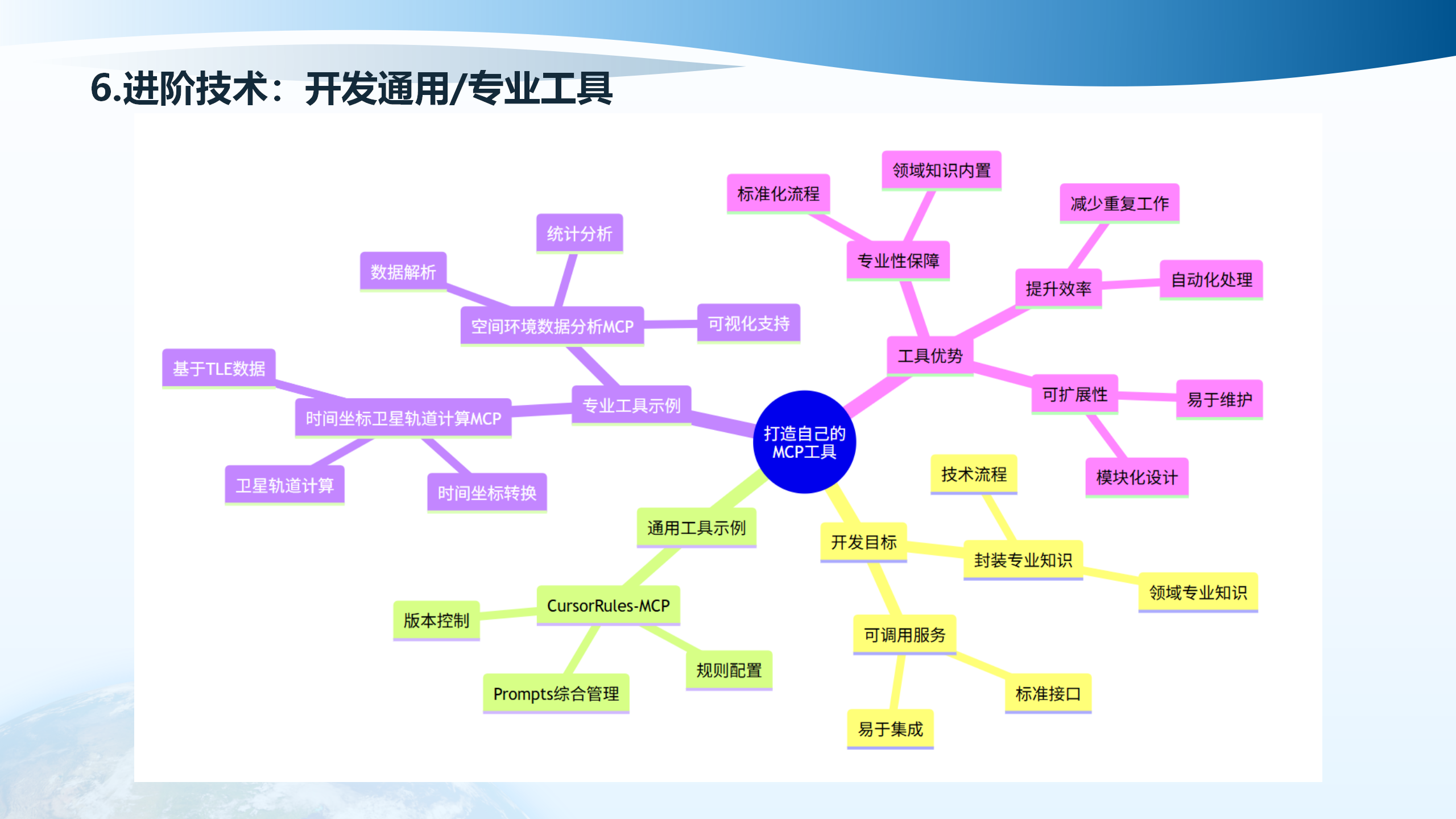 开发通用/专业工具