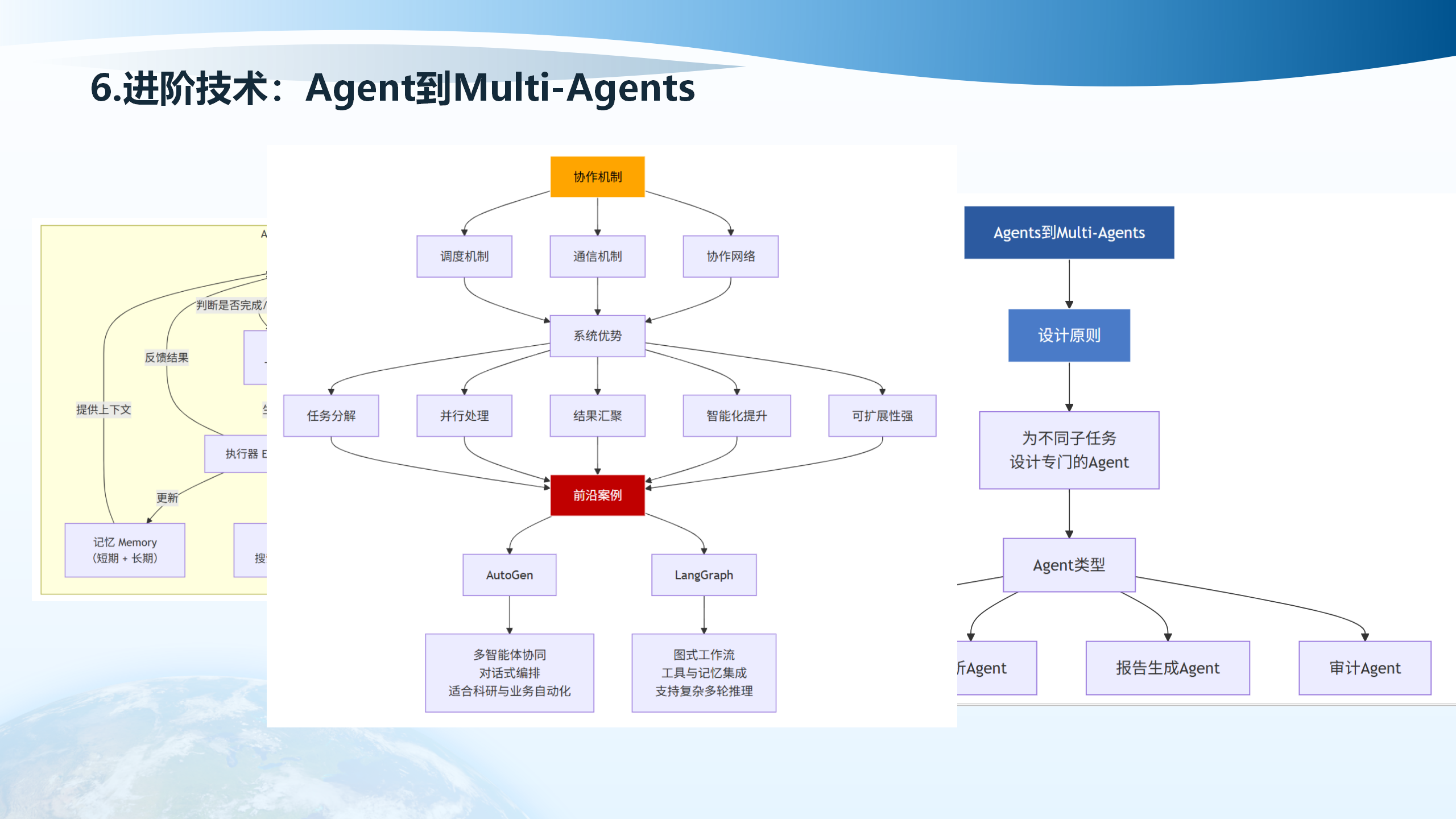 Multi-Agents系统