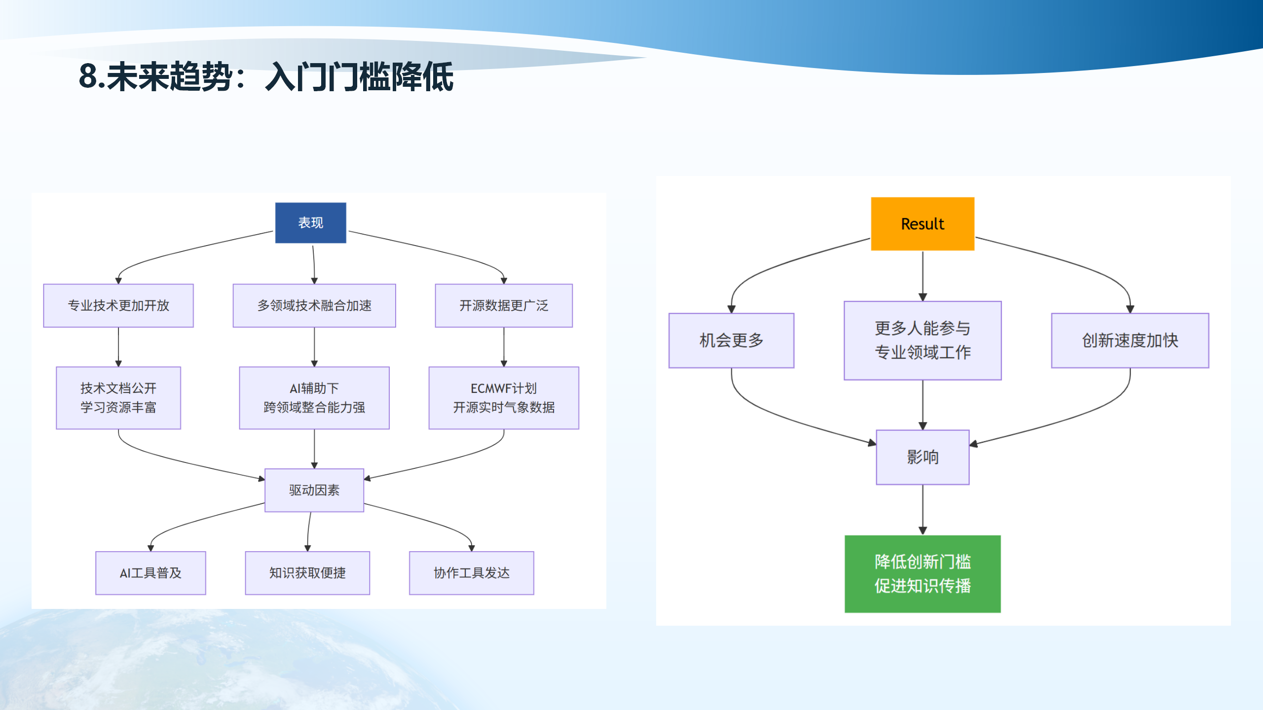 专业技术更加开放