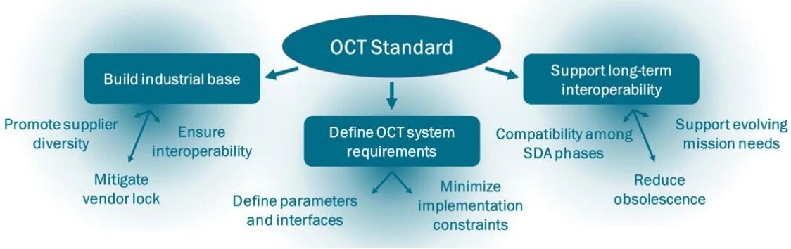 从通导遥到通导遥算数的功能演进