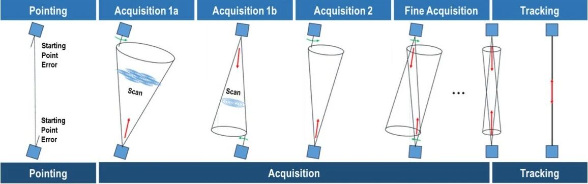 多圈层通导遥算数星座总体架构