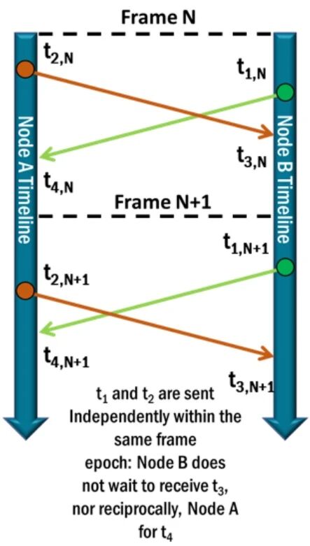 高通量星间与星地互联技术