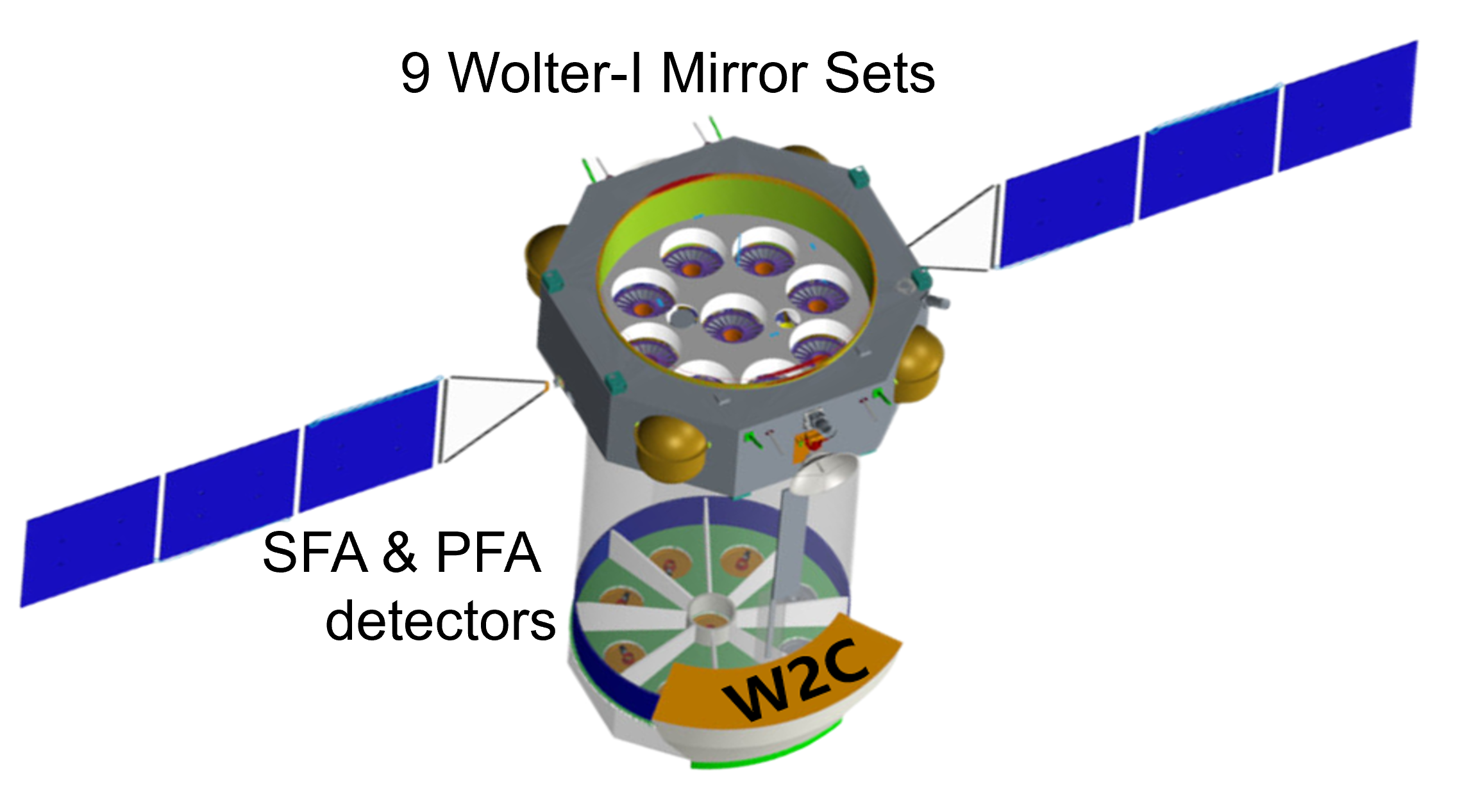 eXTP多载荷联合工作的空间天文台示意