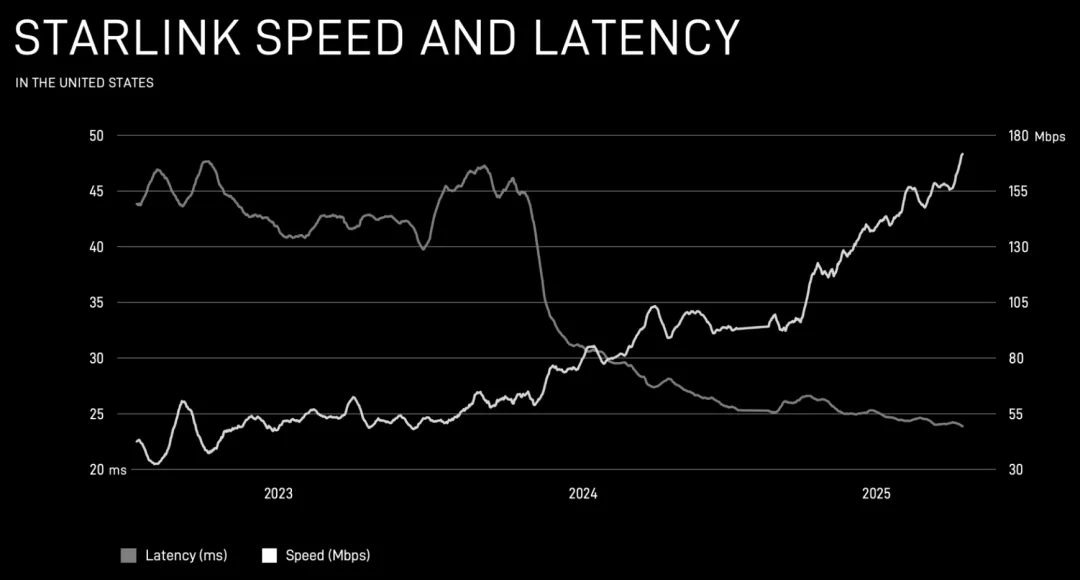 Starlink 地面站全球分布